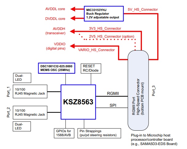 Blockdiagramm - Microchip Technology EVB-KSZ8563 Evaluierungsboard
